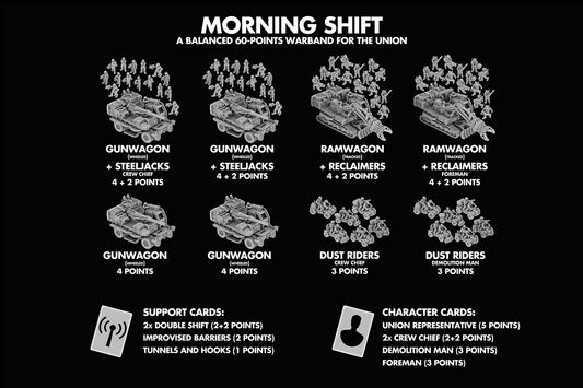 Morning Shift 60 point army - The Union - Full Spectrum Dominance - 6mm