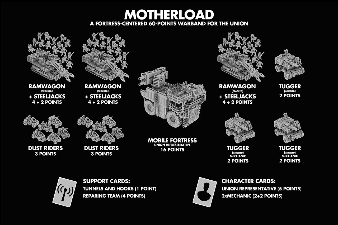 Motherload 60 point army - The Union - Full Spectrum Dominance - 6mm